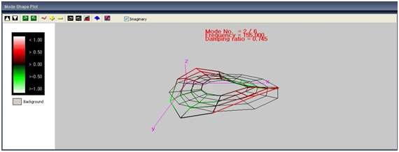 Grid display of the mode shape