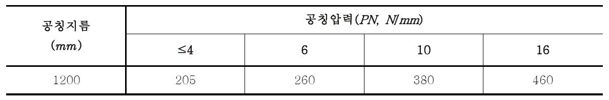 초기 길이방향 인장비강도(KS M 3370)