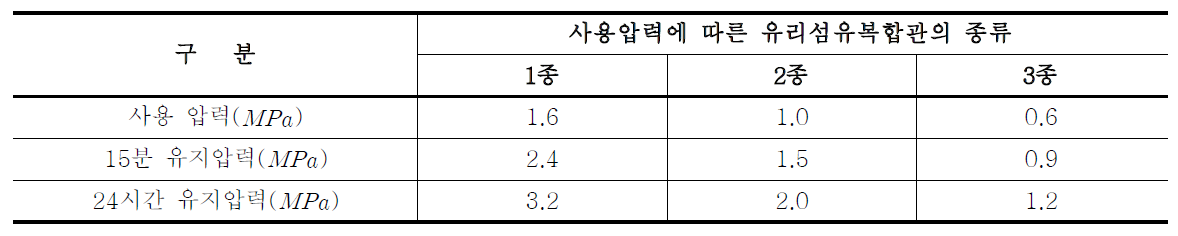 각변형 수밀시험방법 및 규정압력