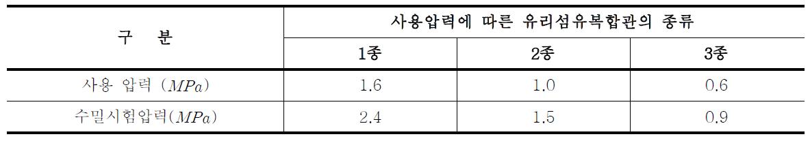 관종별 접합부 규정압력