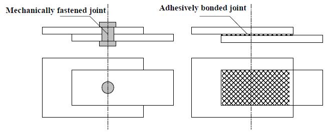 복합재 접합부 연결의 종류