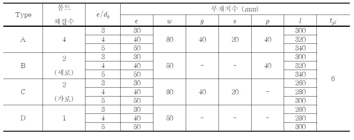 PFRP 접합부 볼트연결 부재치수