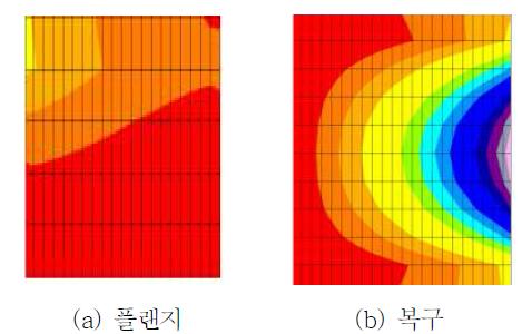 판요소의 국부좌굴 발생 후 응력분포