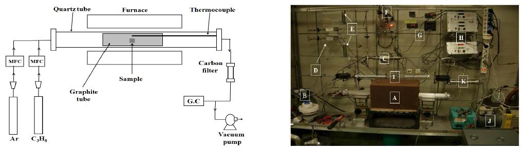 The schematic diagram and the photograph of the experimental apparatus.