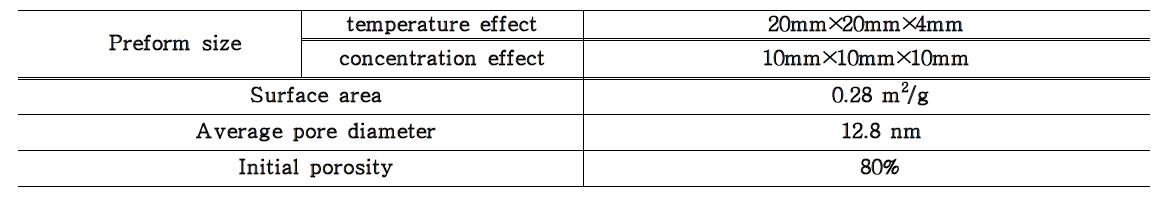 Dimensions of the preform used in the experiment