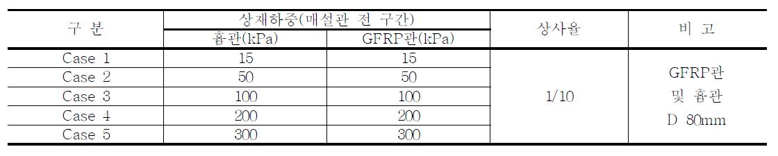 수치해석 조건