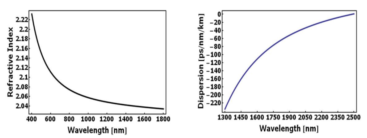 Sellmeier 식에 대입하여 계산된 Bi45-7 조성의 파장에 따른 굴절률과 분산값