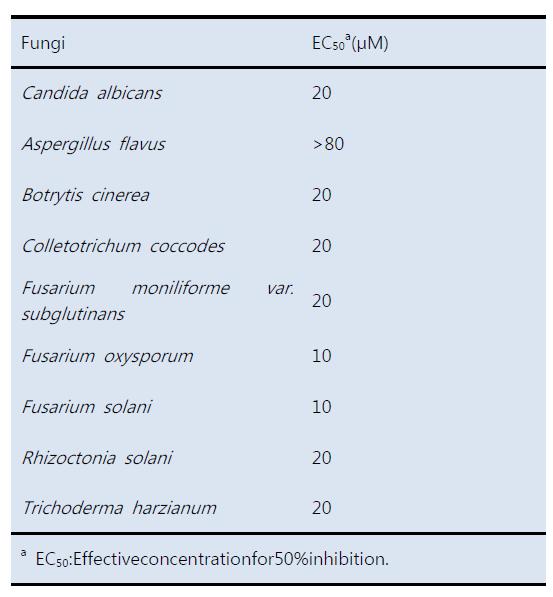 Antifungal activity of Pr-1 toward fungal cells