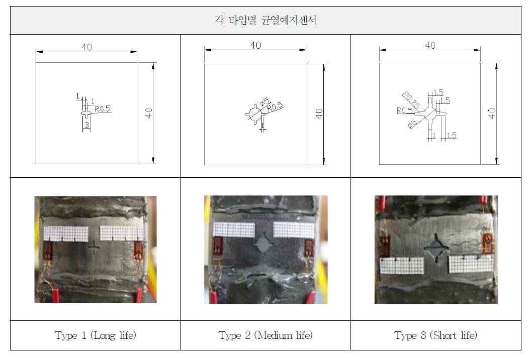 각 타입별 균열예지센서 및 부착 사진