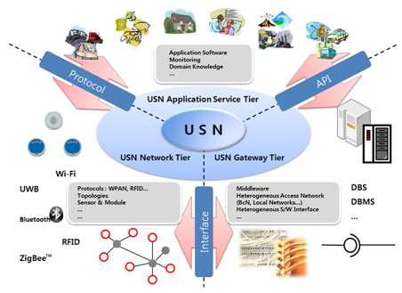 USN 응용시스템 프레임워크