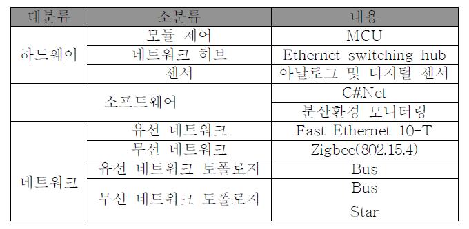 프로토타입 시스템 구성