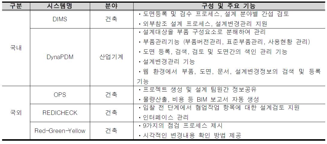 국내ㆍ외 설계변경지원 시스템