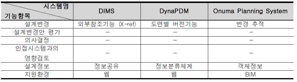 기존 시스템과의 기능비교 (1/2)