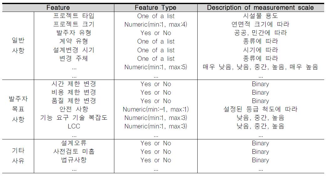 속성변수 설정을 위한 입력모듈