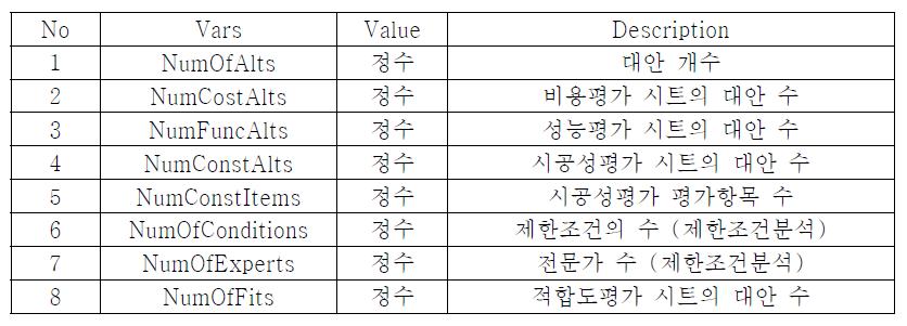 시스템 전역변수