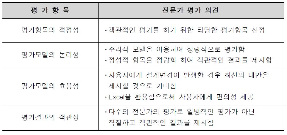 전문가 평가 의견