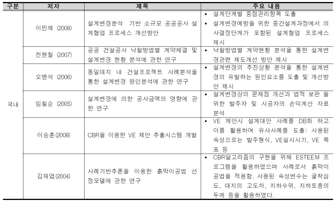 설계변경관련 연구동향 (국내)