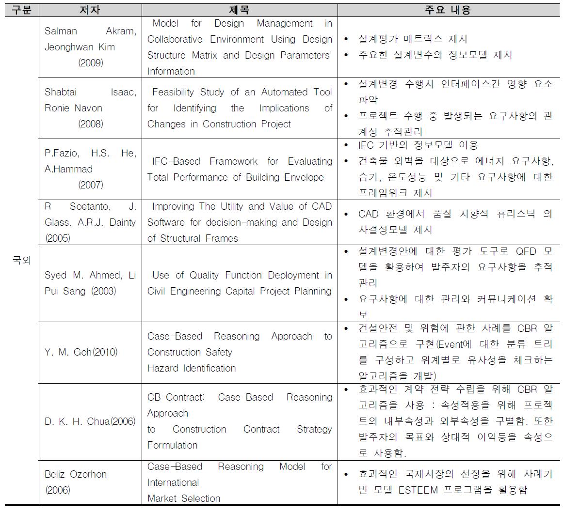 설계변경관련 연구동향 (국외)