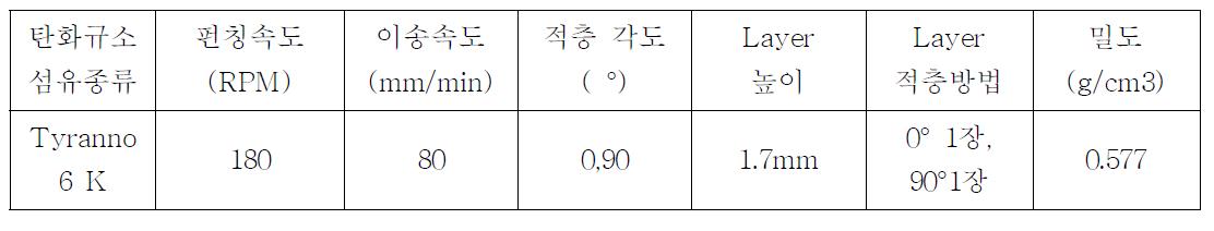 탄화규소 섬유를 이용한 Needle Punching 프리폼 제조조건