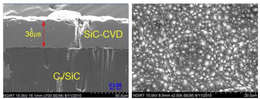 Cf/SiC 복합재를 모재로한 SiC-CVD 코팅층 와 코팅층 표면 미세구조