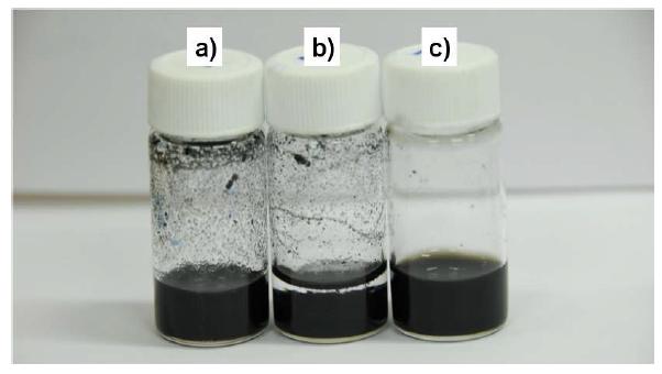 탄소나노튜브의 물 용매내의 분산, a) pristine CNT, b) HCl treated CNT, c) H2SO4/HNO3 treated CNT