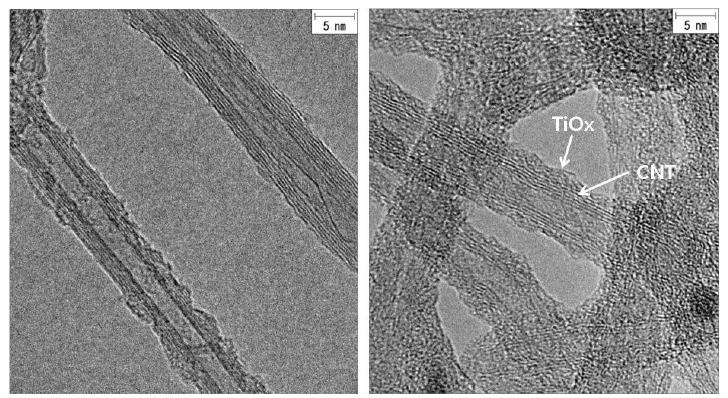 (a) 기능기화된 thin-MWNT, (b) CNT/TiOx 나노복합체의 HR-TEM 사진