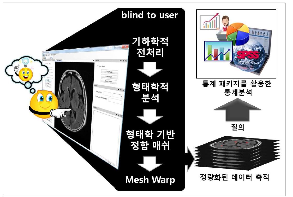 유저 직관적인 인터페이스 도입