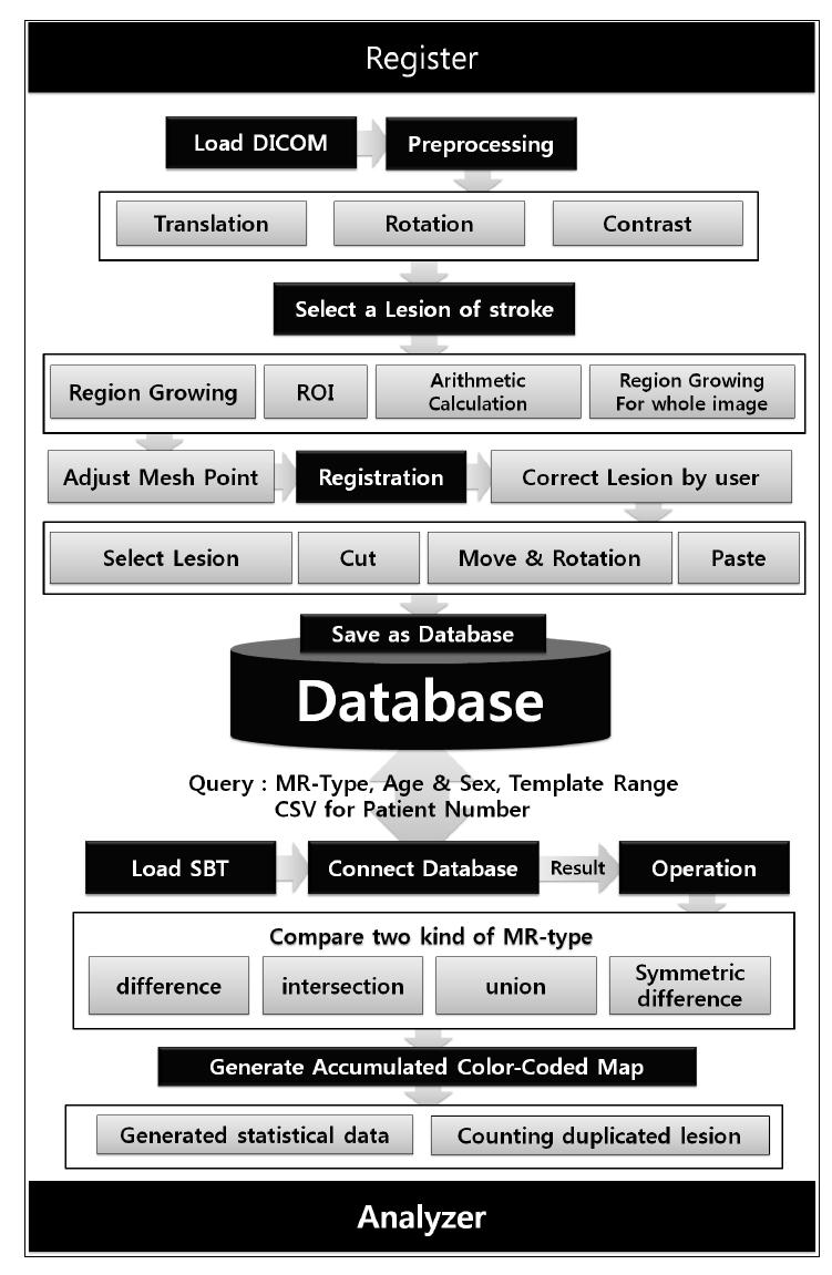 Database를 사용한 시스템의 구조