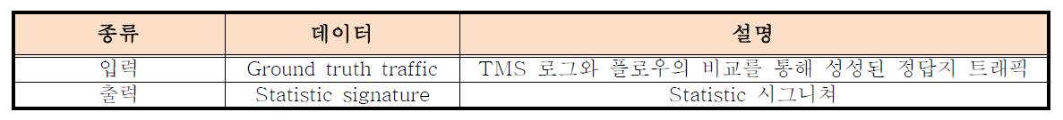 통계 시그니쳐 추출 입출력 데이터