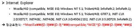 MSIE(인터넷 익스플로러)의 User-Agent와 정규표현식