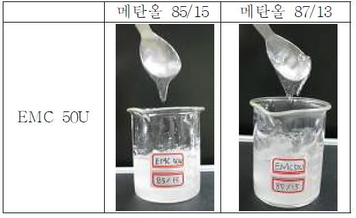 The solubility test result of EMC 50 in methanol/ethanol mixtures