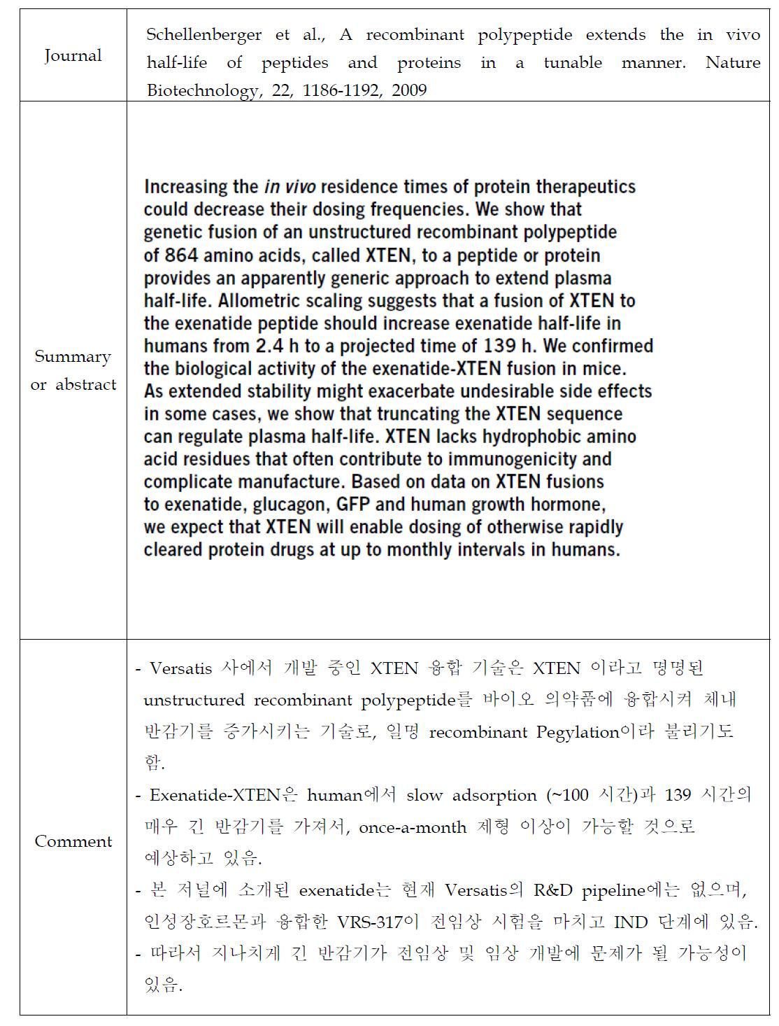 XTEN fusion protein (Versatis/Amunix) 관련 논문