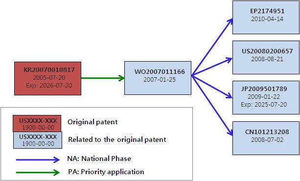 KR 10-2005-0065746 특허 포트폴리오