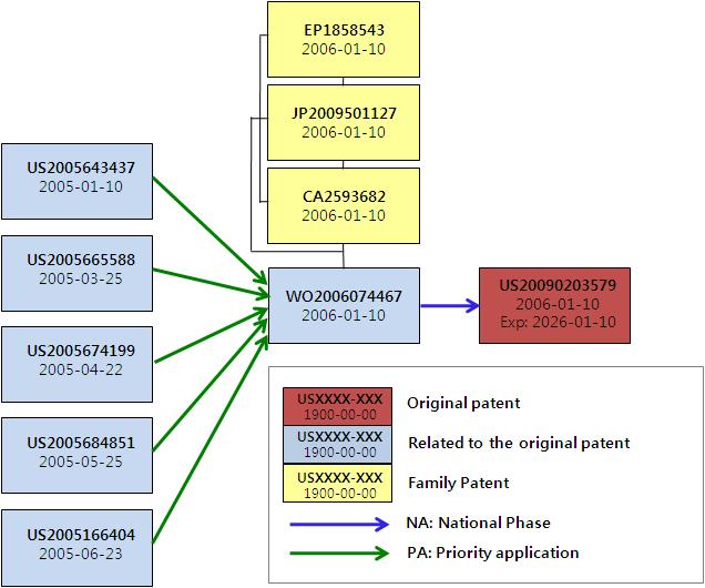 US 20090203579 특허 포트폴리오