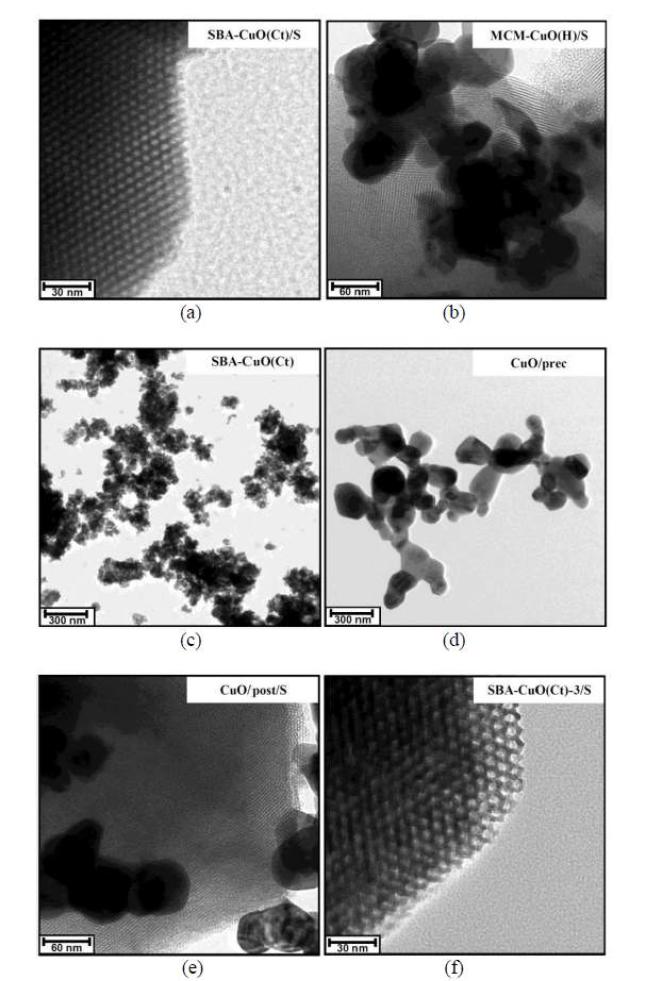 TEM 이미지;(a)구연산졸을 전구체로써 사용하여 다공성 분자체 SBA계열의 합성경로를 통해 제조된 구리계 나노 복합체 ;(b)Cu(OH)2을 전구체로써 사용하여 다공성 분자체 MCM계열의 합성경로를 통해 제조된 구리계 나노복합체;(c)(a)를 에칭하여 얻어진 구리산화물;(d)침전법으로 제조된 구리산화물;(e)다공성분자체 SBA -15에 초기함침법으로 구리를 담지한 담지 촉매;(f)기공크기를 변화시킨 다공성 분자체 SBA계열의 합성경로를 통해 제조된 구리계 나노복합체.