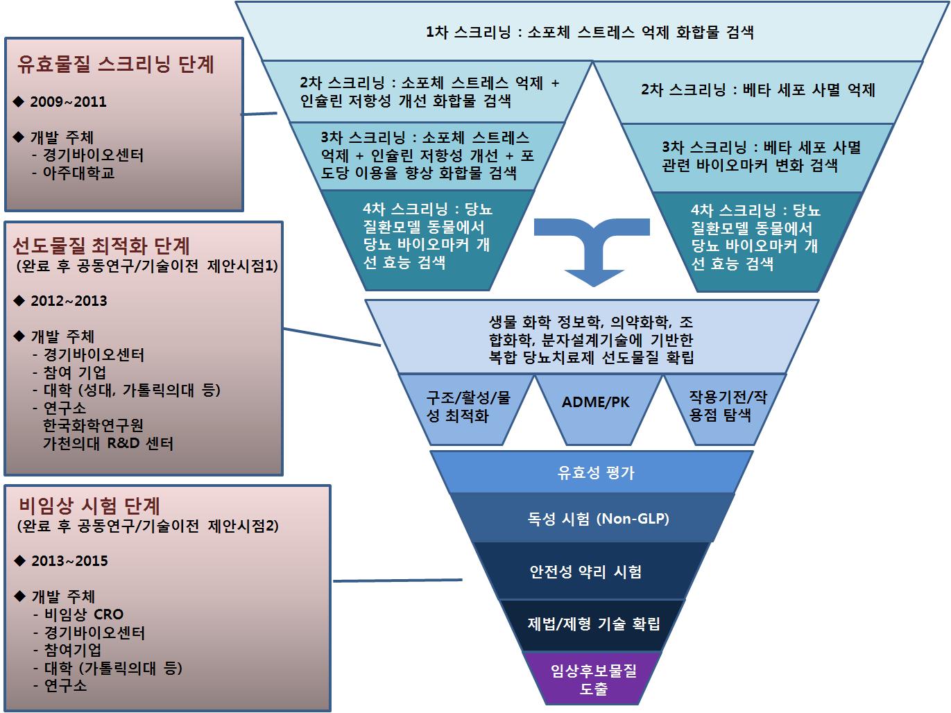 중장기 로드맵