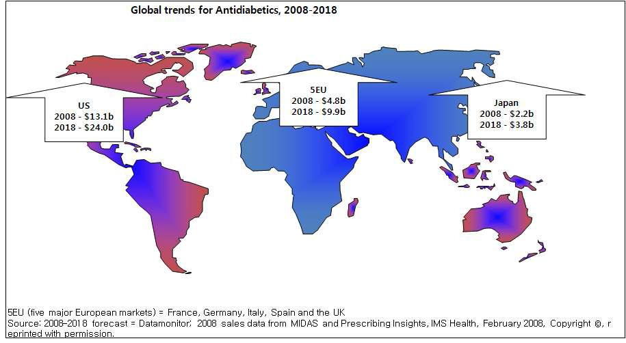 세계 당뇨치료제 매출 규모 (2008 및 2018)