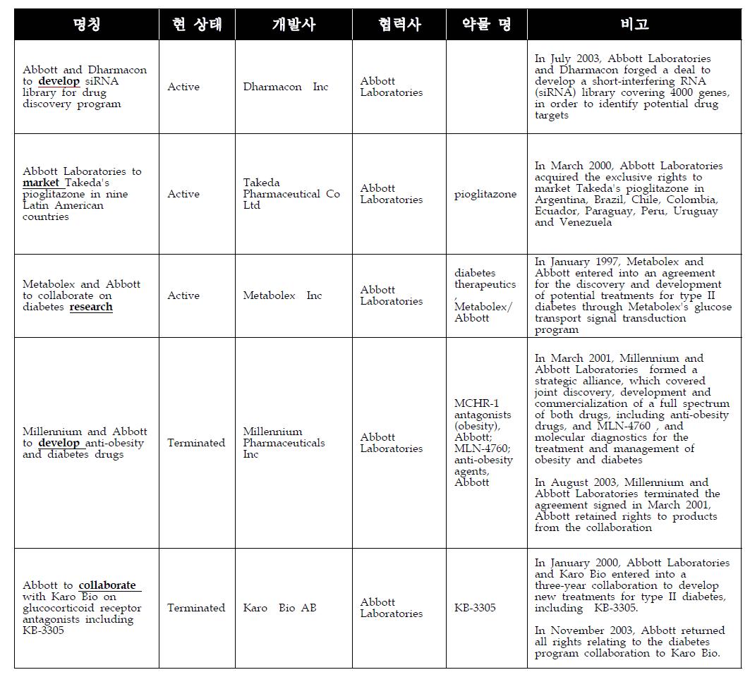 Abbott의 연구 협력 내용