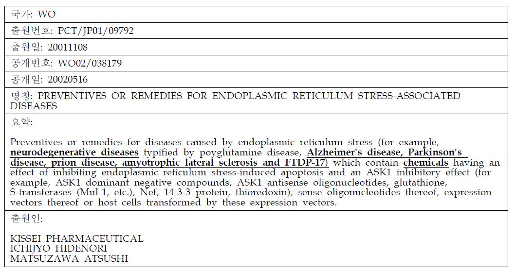 소포체 스트레스와 뇌질환 관련 주요특허