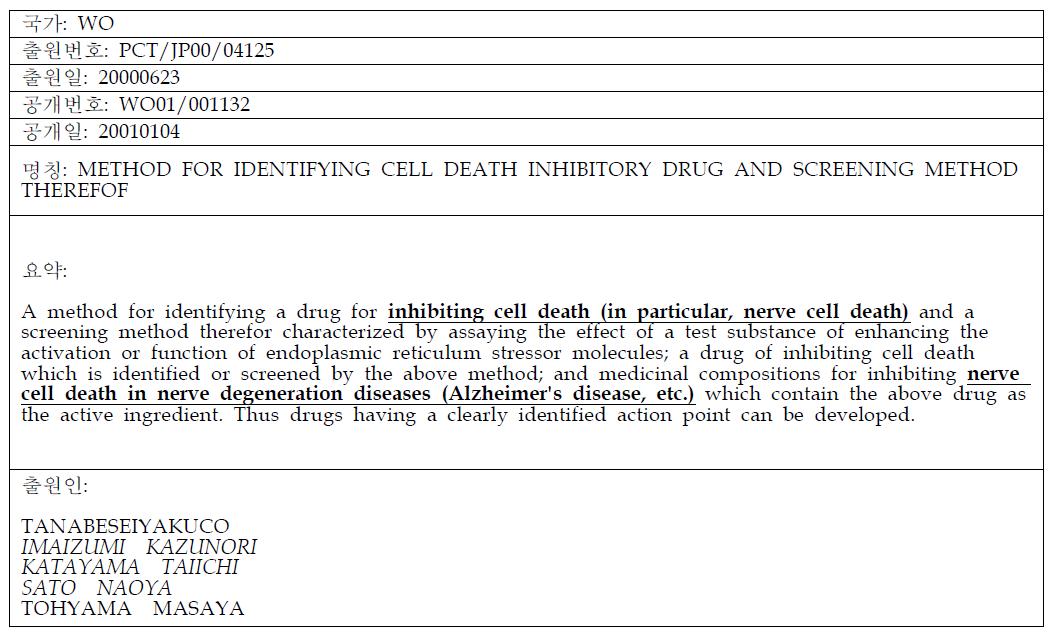 소포체 스트레스와 뇌질환 관련 주요특허