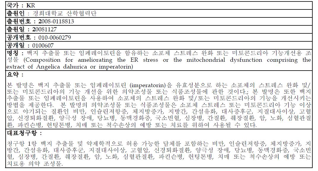 소포체 스트레스와 기타질환 관련 주요 특허 (국내, 당뇨 및 뇌질환 제외)