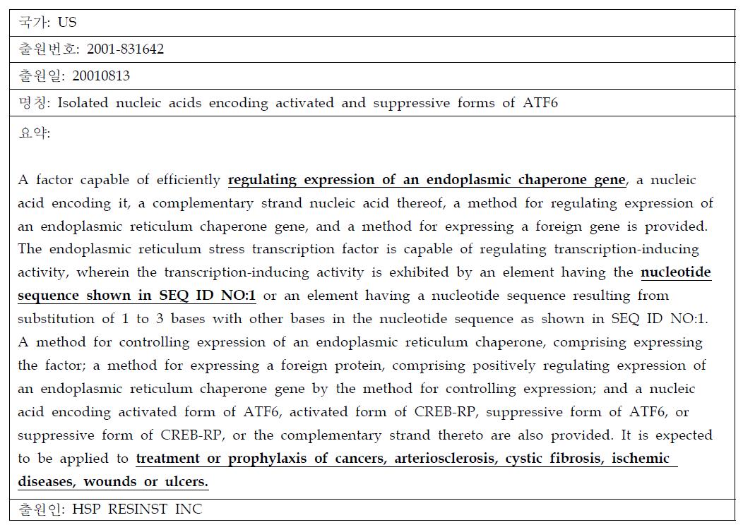 소포체 스트레스와 암 및 면역질환 관련 주요 미국 특허