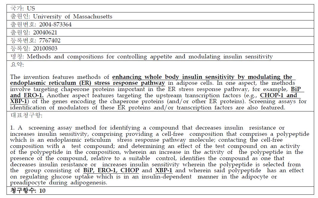 당뇨와 연관된 소포체 스트레스 마커 관련 주요 특허