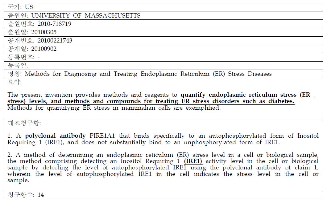 당뇨와 연관된 소포체 스트레스 마커 관련 주요 특허