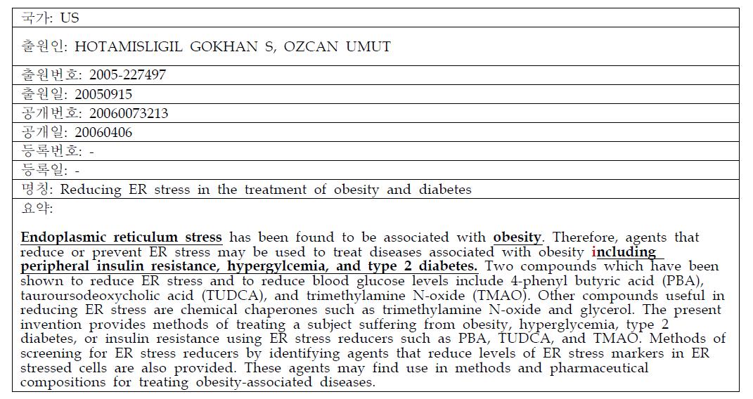 당뇨와 연관된 소포체 스트레스 마커 관련 주요 특허