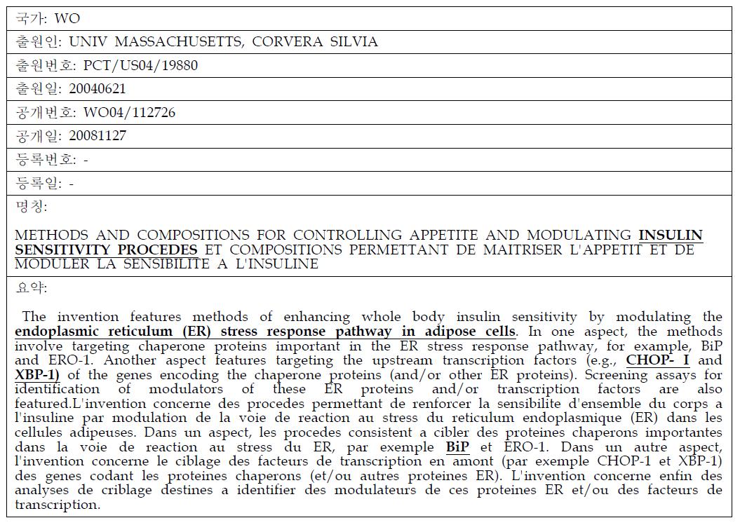 당뇨와 연관된 소포체 스트레스 마커 관련 주요 특허