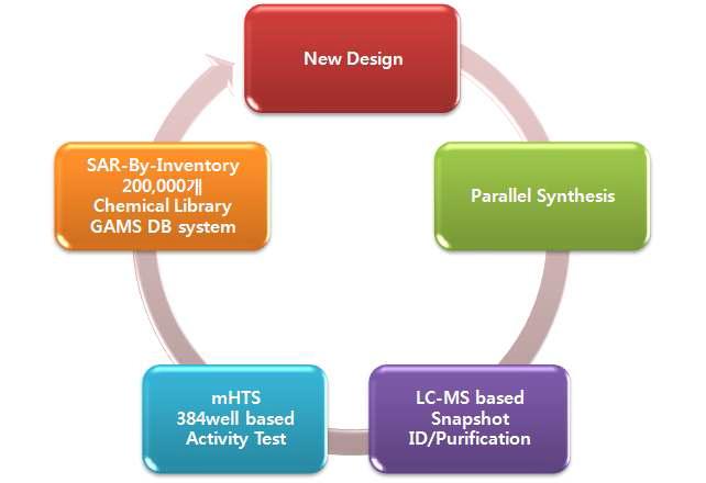 GOS workflow 개념도