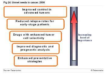 암환자의 unmet needs