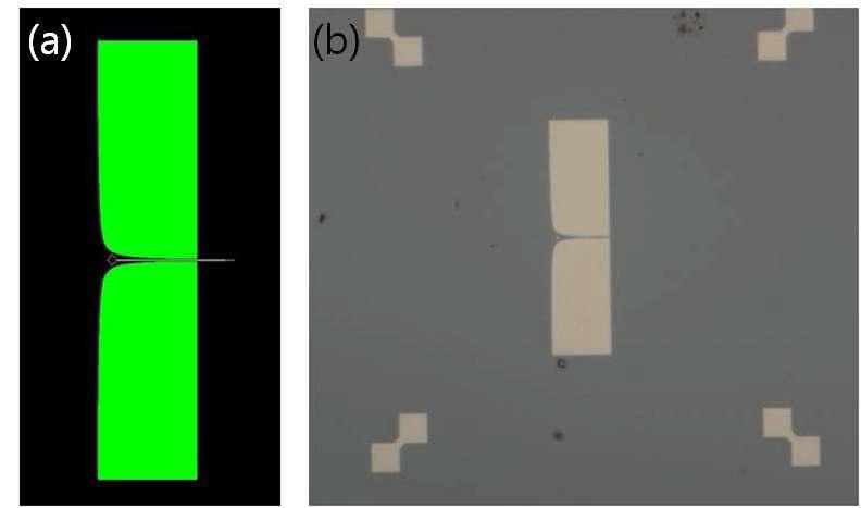 (a). 나노선을 사이에 둔 gradient-pad 설계 이미지. (b). microscope로 본 ‘nanowire & gradient-pad’ 이미지