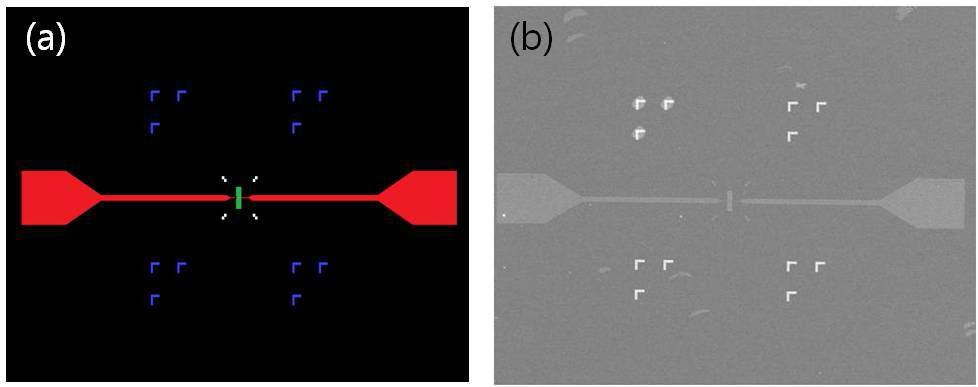 (a). ‘align-mark & nanowire & gradient-pad & Ti/Au electrode’ 설계 이미지와 (b) SEM 이미지
